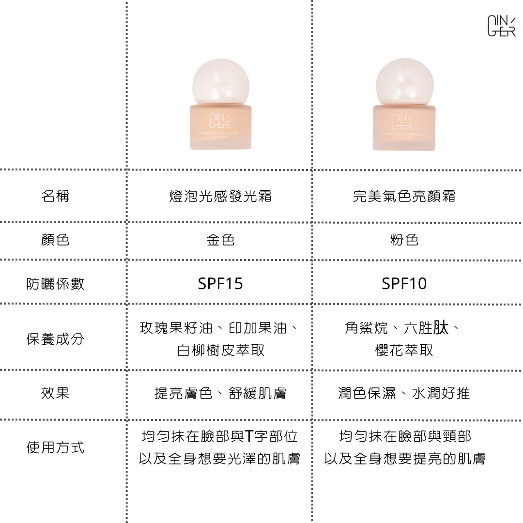 【出清優惠】小燈泡素顏霜套組(金+粉)